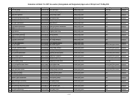 Graduation_List_Batch_1_for_2027_Convocation_Undergraduate_and_Postgraduate.pdf
